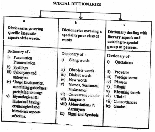 1699_special dictionaries.png